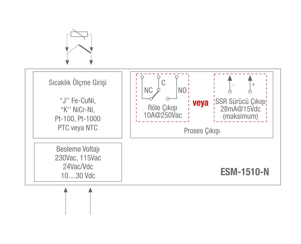 esm-1510-n Ray Montaj Tipi Bağlantı Şeması